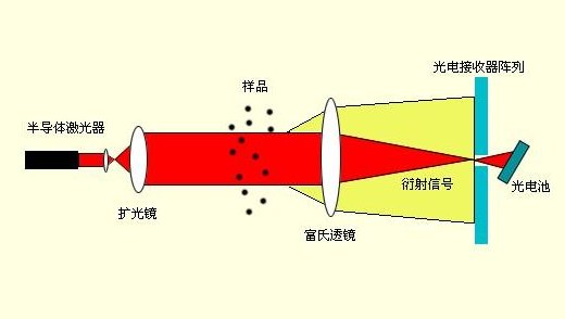 һ���D�˽����Ȝyԇ����