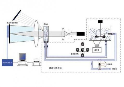 ���Ϲ��I�ٲ���⁰׷������ȷֲ�Ӱ��P�Iָ��