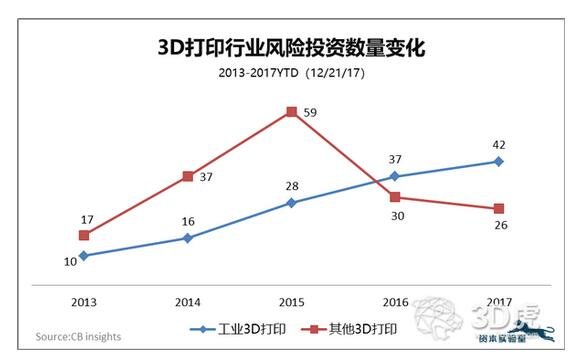  �@�����ИI������3D��ӡ���l���ص׵ĸ�׃