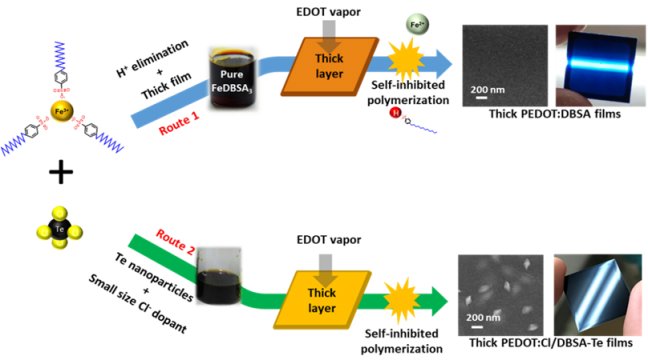 �Ϻ������}�����ЙC(j��)-�o(w��)�C(j��)��(f��)�ϟ�늲����I(l��ng)��ȡ���M(j��n)չ