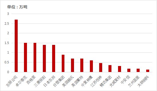 2018��̼�w�S�ИI�о�������