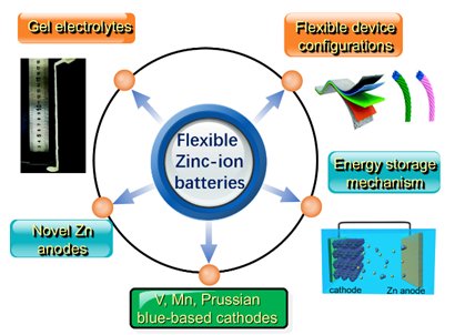 ǰ�ؾC��|���wǰ�����ӑB�C��