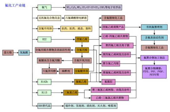 ����|����Ξʯ���P���й�˾2018�I������đn�]