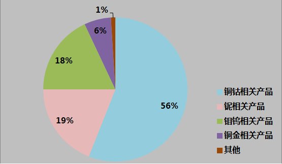 ��������Ƿ�K�����ţ��ҿ����й�˾�ĘI��������