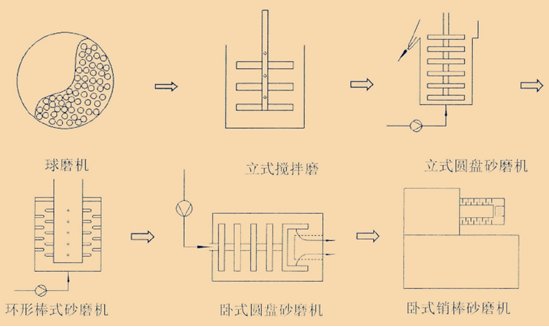 ��ʽɰĥ�C�c�Pʽɰĥ�C�ĽY�����c���^