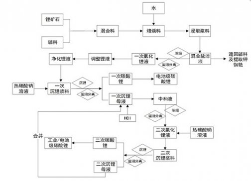 ��ͻ�ƣ����ĸ��䇹�ˇ���g���о��Mչ