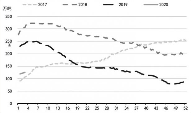 �ȴ������c(di��n) �X�r(ji��)��������