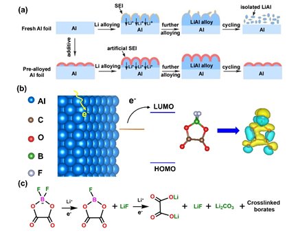 �������MԺ�аl�������A�Ͻ��Xؓ�O�ĸ�������x���s�������