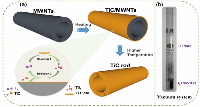 �Ϻ������}���������늳�̼����(f��)�����O�d�w�����о���ȡ���M(j��n)չ