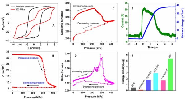 �Ϻ������}���������F��մ��о�����ȡ���M(j��n)չ