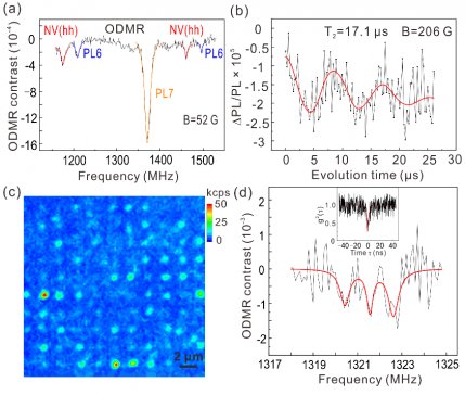 �Ї�(gu��)�ƴ�(sh��)�F(xi��n)ͨӍ����̼����ɫ�ĵ��Ҝ������ٿ�