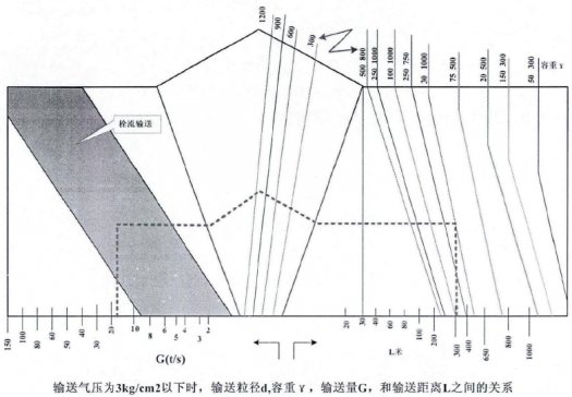����ݔ��Ч���Éģ��������⡱�f(shu��)����
