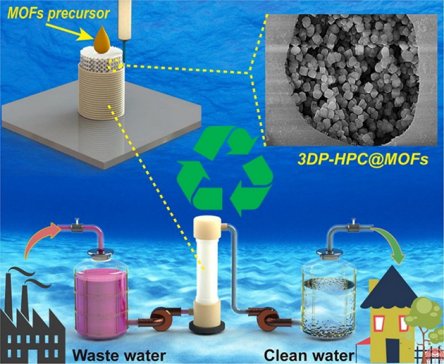 �m�ݻ�����3D��ӡMOFsؓ(f��)�d����մɌ�(sh��)�F(xi��n)�ЙC(j��)��Ⱦ���Ч�߻�����