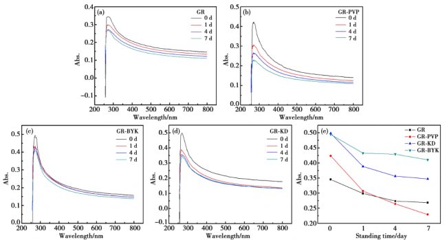 ʯīϩ��(d��o)늝{��Ч�����ã�����ܛ](m��i)�Ì�(du��)��ɢ��