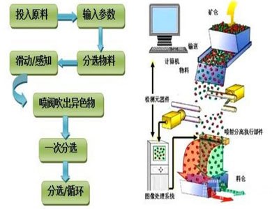 ����x���͵V�󣬻��S�Ͳ����@ôһ�_ɫ�x�C��