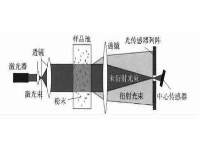 �W�j��ӑ��|��ν�Q�������ȃxɢ���y���еĽǶ�ä�^��