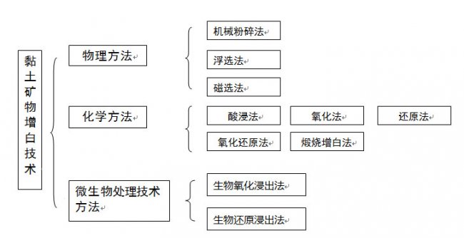 �����ס�Ҳ���x������   ����V�����׷������ƴ