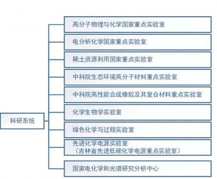 �Ї��ƌWԺ�L�����û��W�о���