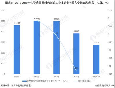 2020���Ї�(gu��)���W(xu��)ԭ��ˎ�ИI(y��)�Ј�(ch��ng)�F(xi��n)��l(f��)չǰ������ δ���Ӵ�h(hu��n)��Ͷ�Y�Ƅ�(d��ng)�a(ch��n)�I(y��)����(j��)
