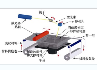 ���ȿ������M�մɳ����c���Y���g�����Mչ