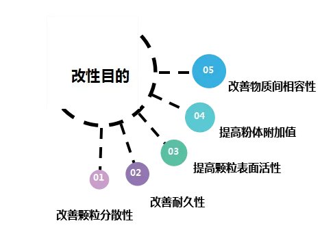 ��ֱ���A(y��)�桪�����|(zh��)̼���}���Լ��g(sh��)�� (t��ng)�f(shu��)֪�������˶������