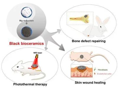 �Ϻ������}�����Ƴ��๦�ܺ�ɫ��������մɲ���