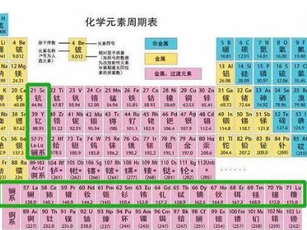 ���h�ղأ�Ԕ�M����17�Nϡ��Ԫ�صđ��ã�