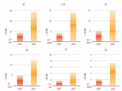 �W�ˆ���(d��ng)�P(gu��n)�Iԭ���ϱ���Ӌ(j��)��