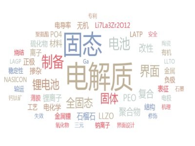 2020��̑B늳�100ƪՓ��ժҪ���[