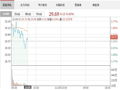 �댧�wоƬ��K������q ����ِ���ļҏ�