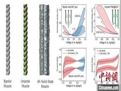 �Ї��W�ߡ��˹����⡱�о���ͻ�� �ж��I���Ý���