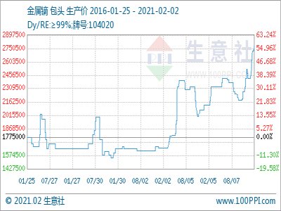 �����磺�������ք�(d��ng)ʎ ��ϡ���r(ji��)��(chu��ng)�¸�