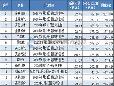 �½���ȫ2��2�տƄ�(chu��ng)���װl(f��)�� 29�ҹ����I(y��)����(zh��n)�Y���Ј�(ch��ng)��