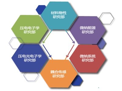 �{����Դ�c΢�{ϵ�y�о����H�I�^�򡪡��Ї��ƌWԺ�����{����Դ�cϵ�y�о���