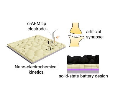 �������M(j��n)Ժ�̑B(t��i)늳ؼ���X�˹�ͻ�|�о��@�M(j��n)չ
