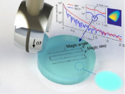 �Ϻ���C���ڴ���׃�����ܼӹ���Փ����ˇ�о���ȡ���Mչ