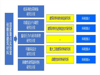 ��h������W�������}�������χ������c�����