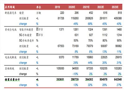 䇵V������Դ�r���İ�ɫʯ�ͣ�����rֵ���ܷ�ʮ����