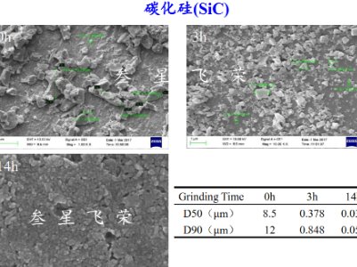 ����ɰĥ�C�Ƃ�̼���ﳬ�����w�Įa�I������