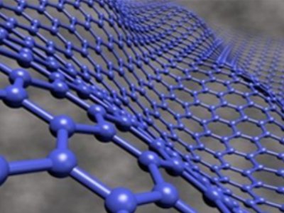 ̼�{�ײ����о��C�����Ї�ʯīϩ�a(ch��n)�I(y��)�����ͻ�ơ������ӡ����g(sh��)������X�͆�һ����̼�{�׹ܺ������x�Ƃ�ȡ���Mչ