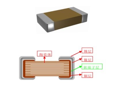 MLCC�����^�̵��P�I��ˇ���g����⡱���L�A�߿ƫ@�Ƽ��M��һ�Ȫ�