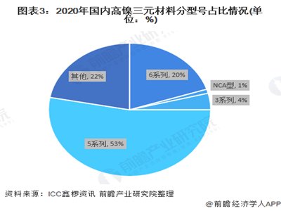 2021���Ї���Ԫ���O�����ИI�Ј��F���I�Ј����~���� �Ј����ж�������ɢ