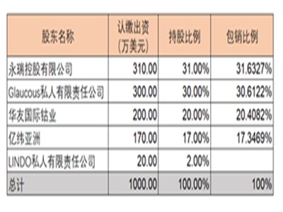 ����Ͷ�Y懵V�����β�ُ�͑���ǧ�|��⒠������D(zhu��n)��·�Ͽ�