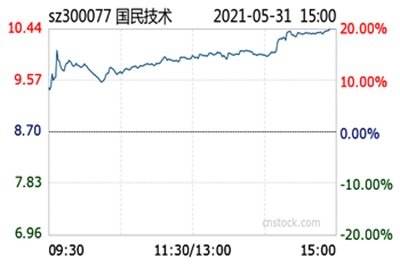 �����g����헻��W�M�c��˾����x��늳�ؓ�O���ϘI���I���_չ����