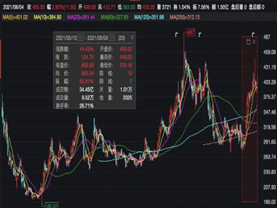 ͻ�l(f��)��248�|�ИI(y��)���^��(chu��ng)ʼ����ȥ����ϵ���J(r��n)��(zhu��n)��