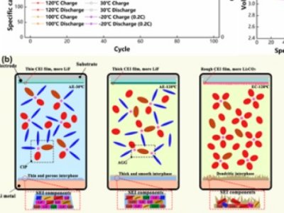 �����������ڌ�������x���ЙC(j��)늽��|(zh��)�о�����ȡ���M(j��n)չ