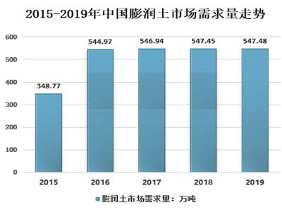 �f��������������đ����I�򼰰l(f��)չ���h