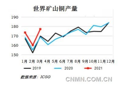 ICSG��һ��������Vɽ�~���L3.7%