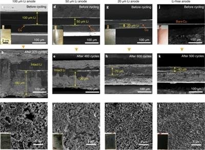 �ƌW���_�l����䇽���늳� ����һ��늳�ʹ�É�����ߵ����o�ˮƽ