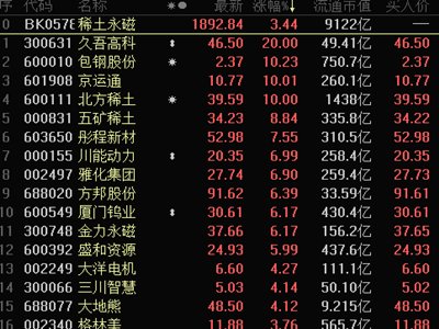 ϡ���r��7�·��D���C���Q��ֵ�ؘ�����λ���������